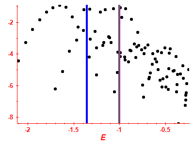 Strength function log